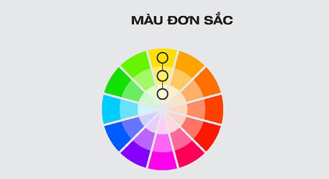 Phối màu đơn sắc (Monochromatic)