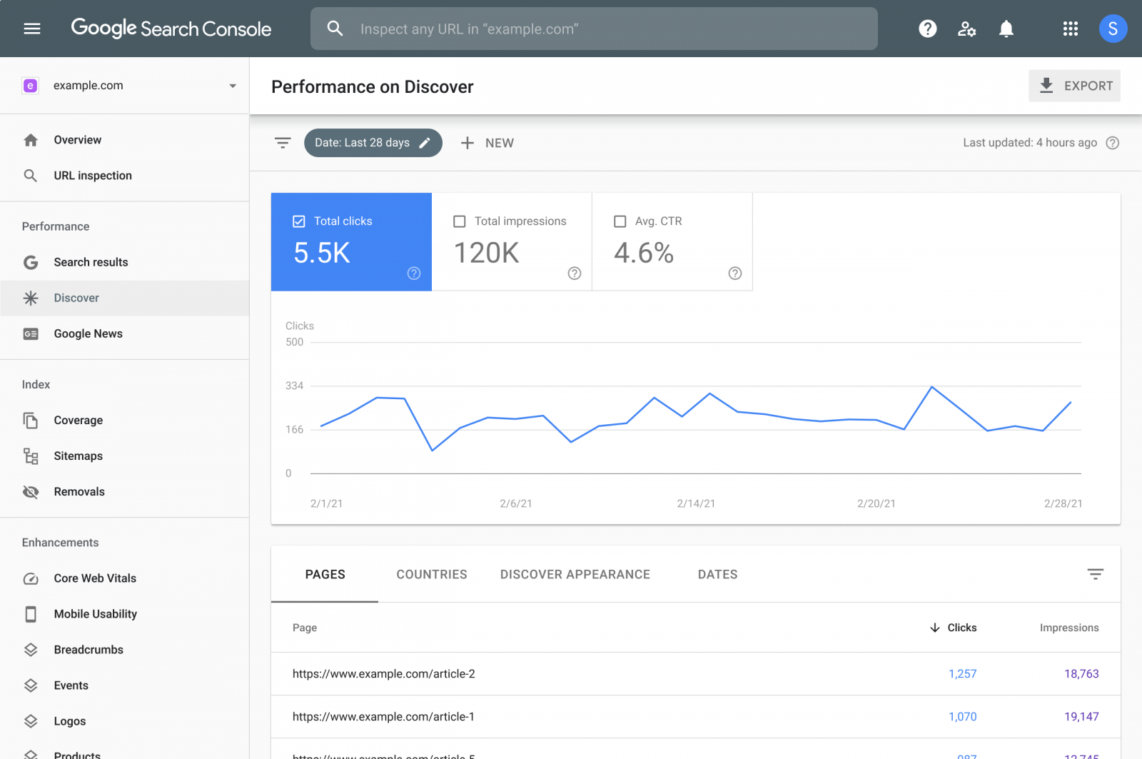 Giao diện Google Search Console