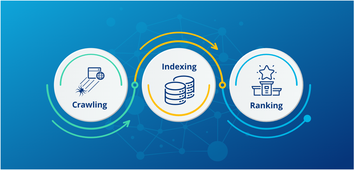 Các bước index google