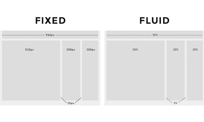 Fixed layout và Fluid layout