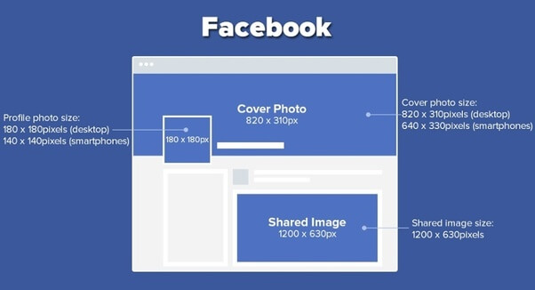 Kích thước chuẩn đối với logo Facebook