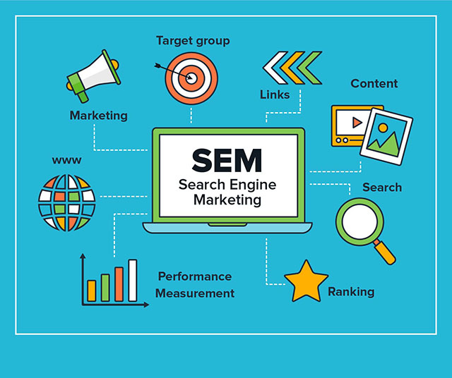 Search Engine Marketing là thuật ngữ cơ bản trong Marketing