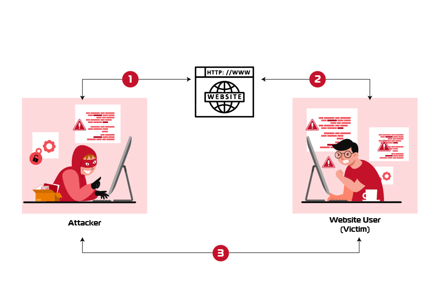 Tấn công XSS