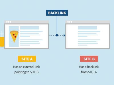 Backlink là gì? Cách tạo ra 1 backlink chất lượng