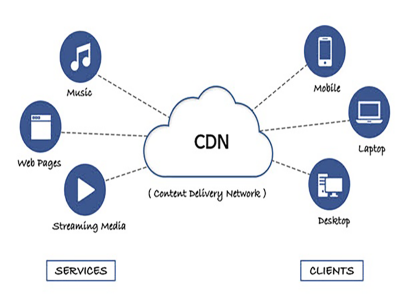 CDN là gì? Hướng dẫn A-Z về Content Delivery Network 2025