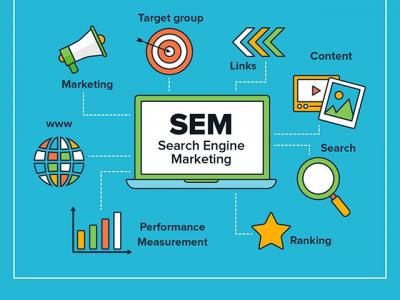 (SEM) Search Engine Marketing là gì? Kỹ Thuật SEM hiệu quả