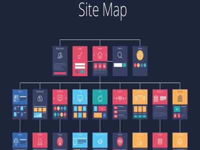 Site map là gì ? Những điều cần biết về Site map