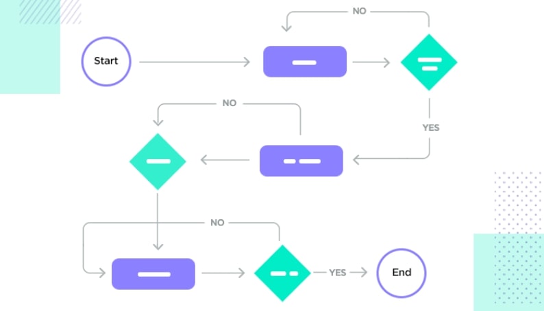 User flow của website